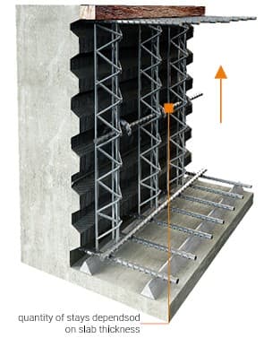 SCHRITT 3 - STÜTZEN H > 150 CM