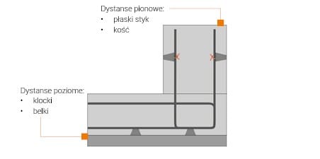 Konuso-korek schemat
