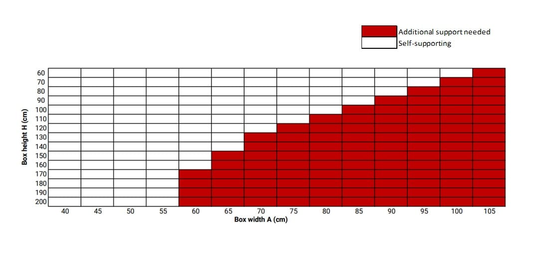 Diagram RECOSTAL Box