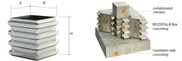 RECOSTAL® Box