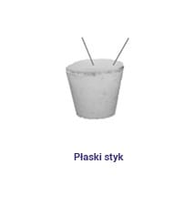 Płaski styk