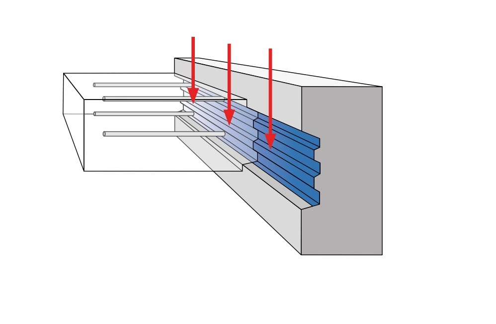 RECOSTAL RSH transverse stresses